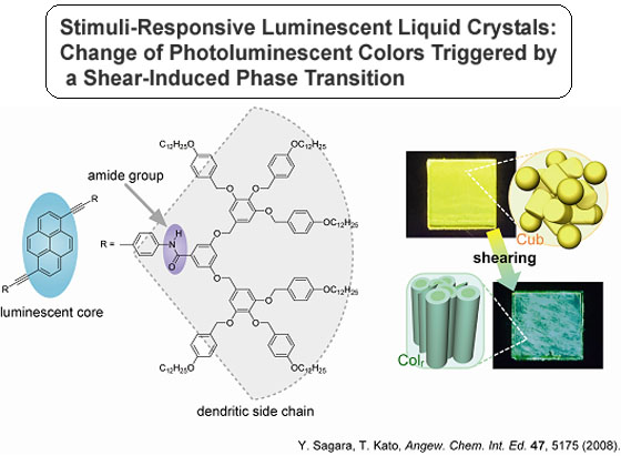 Stimuli-Responsive Luminescent Liquid Crystals: Change of Photoluminescent Colors Triggered by a Shear-Induced Phase Transition